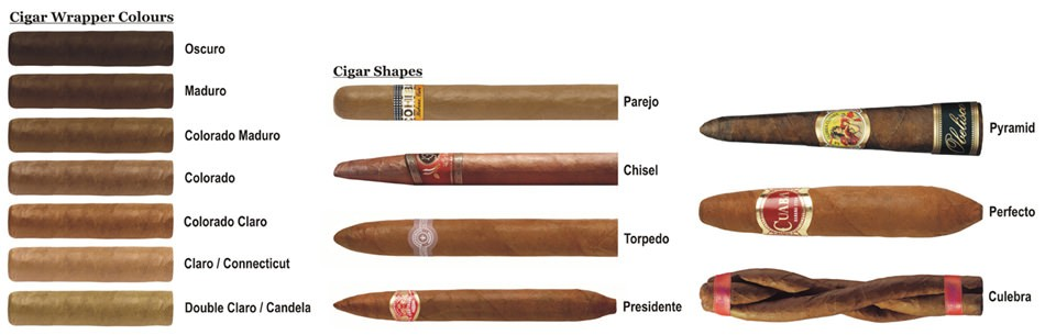 Nhận biết độ năng nhẹ của cigar qua màu sắc các lá thuốc